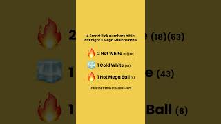 🎯 4 Smart Pick numbers hit in last night's Mega Millions draw! 🔥 3 Hot & 1 Cold 🧊