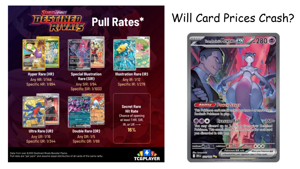 How Destined Rivals Pull Rates Will Affect Card Prices