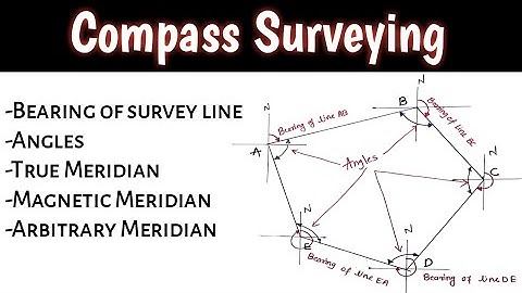 Introduction To Compass Surveying | Bearing, Angles And Meridian | [HINDI]
