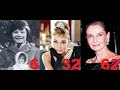 Audrey Hepburn from 0 to 63 years old