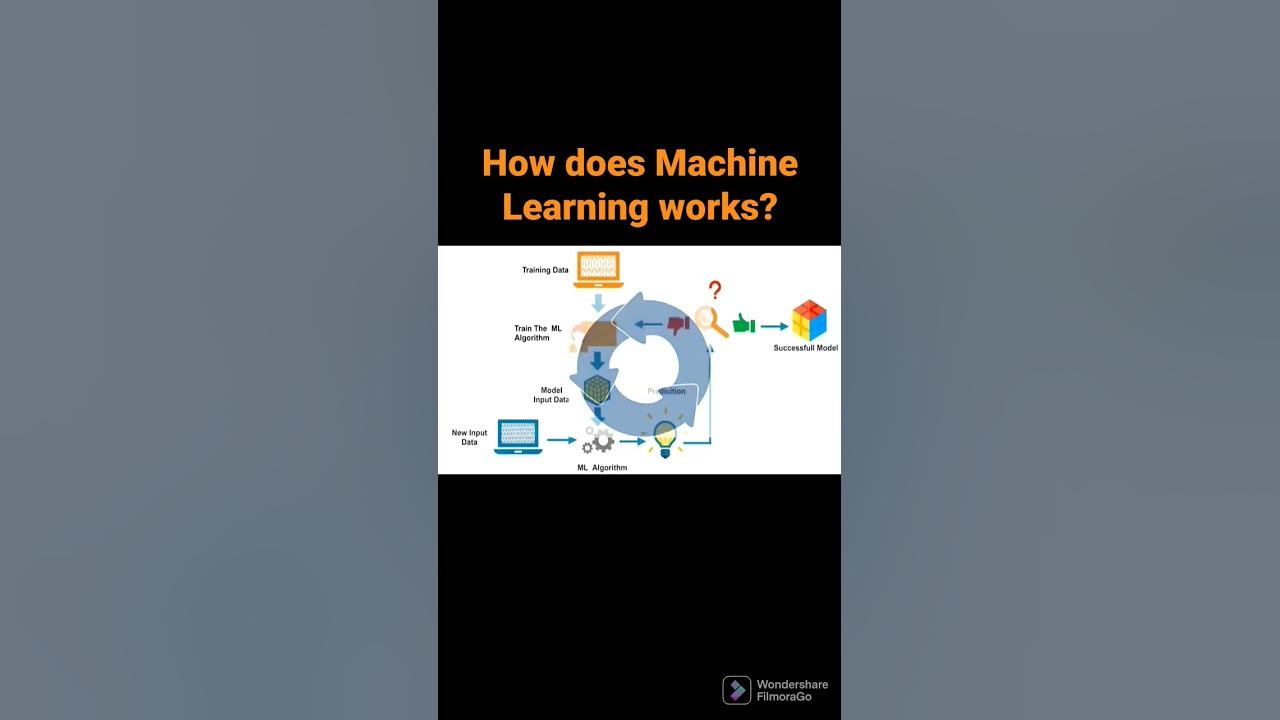 How does Machine Learning works? - YouTube