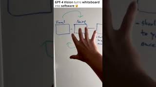 AI can now turn your whiteboard sketches into functioning software ? gpt 4