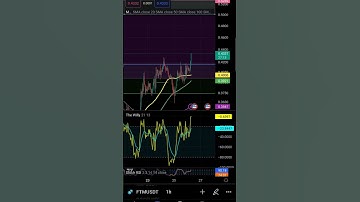 Fantom FTM Price News Today - Technical Analysis and Elliott Wave Analysis and Price Prediction