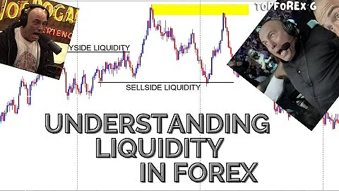 ICT Trading Liquidity: How it works (How to profit 400% returns)