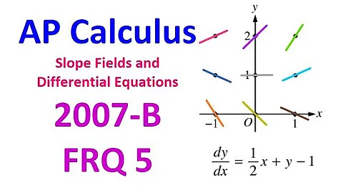 2007-B FRQ 5 - Slope Fields and Differential Equations