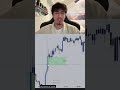What exactly is a FVG... #trading #dayinthelifeofatrader #ict