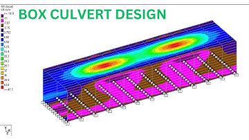 Box Culvert Design -  Full Course with Design Templates