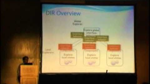 19 Practical Software Model Checking via Dynamic Interface Reduction