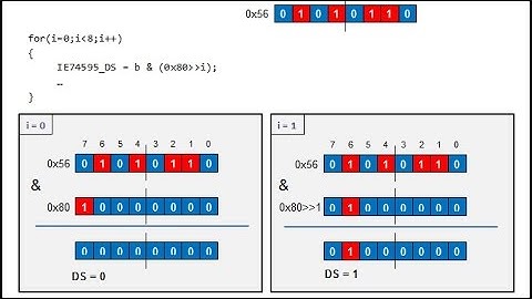 C & 8051 - Mở rộng ngõ ra dùng IC 74595 (p1)