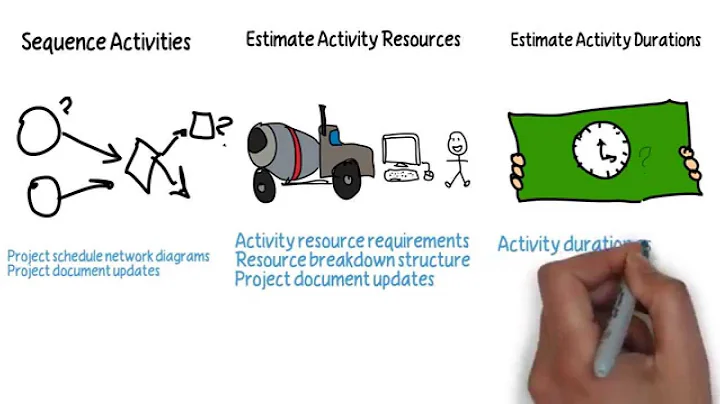Drawn Out: Project Time Management Knowledge Area 5th ed. PMBOK (no voiceover)