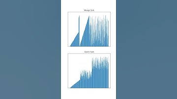 Sorting 100,000 Elements – Merge Sort vs Quick Sort