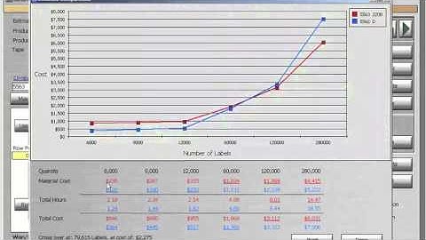 Label Print MIS: Label Traxx Crossover Graph