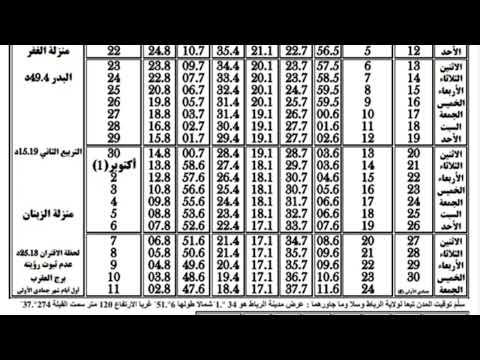 أوقات الصلاة لشهر ربيع الثاني لعام 1447هجرية لطول وعرض مدينتي الرباط وسلا وماجاورهما