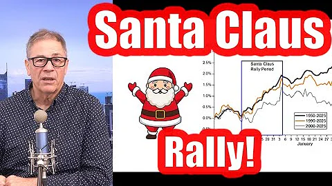 Santa Claus Rally - Market Update - December 22, 2025