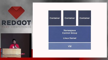 RedDotRuby 2015 - Lightning Talk: How Docker Can Change Rails Deployments by Christopher Rigor