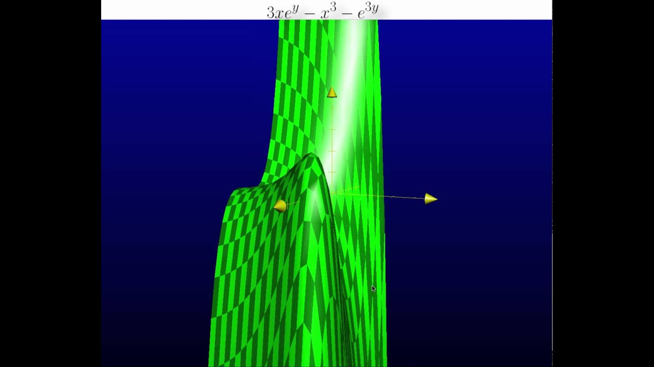 Local maximum Example: local maximum of a function in variables - YouTube