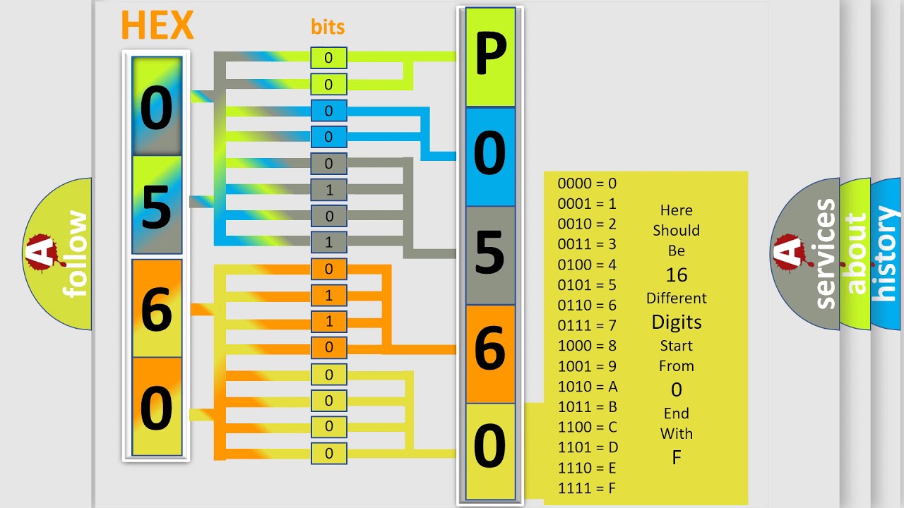 DTC Acura P0560 Short Explanation