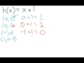 Analyzing Ordered Pairs for Functions
