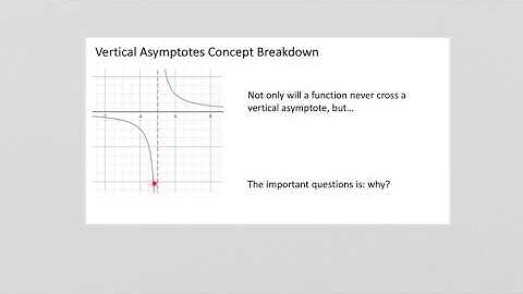 Unit 1 day 7: vertical asymptotes