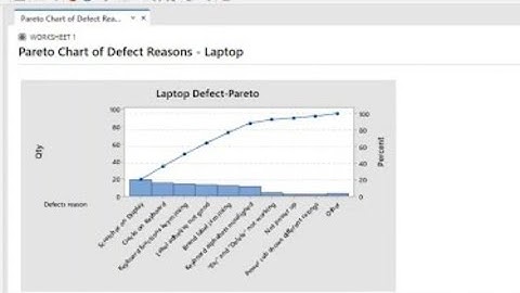 How to create a `Pareto Chart