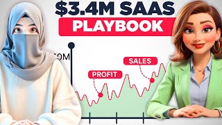 She Built a No Code SaaS App and Raised $3M (Case Study)