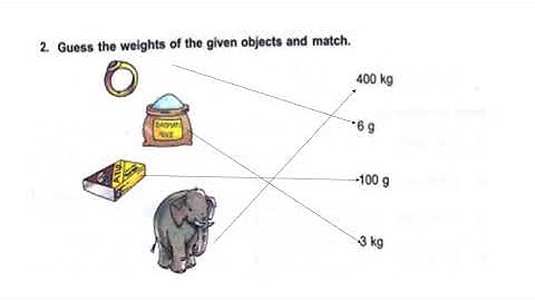 Class III maths unit 9 part 1