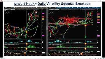 What’s a Volatility Squeeze Breakout?