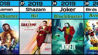 All DC Movies (1978–2025) | Complete DC Live-Action Movie Timeline | Superman to Superman