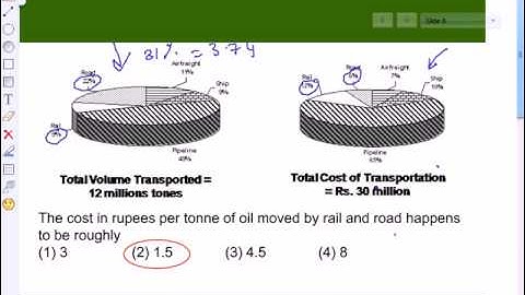 Data Interpretation TCY Part 3 B