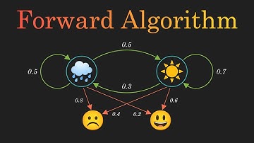 Forward Algorithm Clearly Explained | Hidden Markov Model | Part - 6