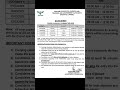 PECTAA Grade 8 Date Sheet 2026 | Punjab Annual Exam Schedule | Maths Urdu English Science