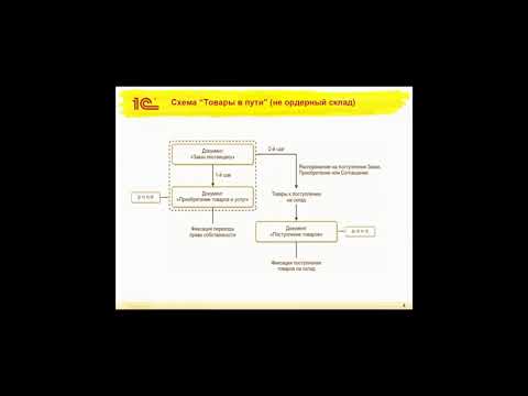 Обзор 1С ERP 2 4  Учет товаров в пути и неотфактурованных поставок