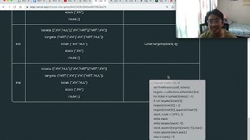 LEETCODE 332. Reconstruct Itinerary (Full Intuition developing using Algorithmic Visualization tool)