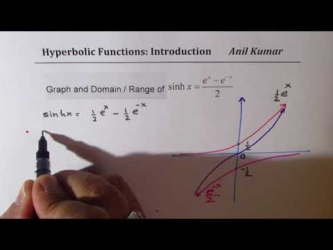 Hyperbolic Functions Domain