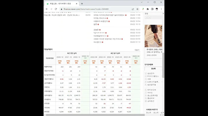 060480국일신동 주가 전망 및 차트 분석