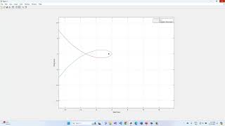 2023/2024 Spring - Control Theory - Les 8-4 - Gain and Phase Margin