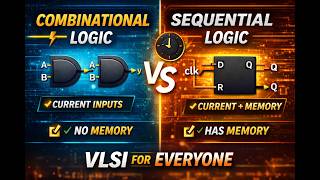 Sequential vs Combinational Logic | Simple Explanation for Beginners