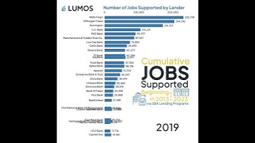 Cumulative Job Supported by SBA Loans 2013 - 2023