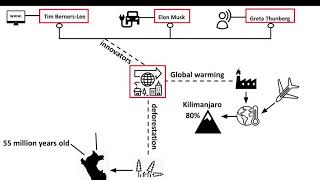 Year 6 - Graphic Organiser - Globalisation