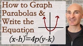 How to Graph Parabolas and Write the Equation