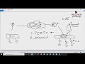 CCNA | intensified course  | DAY 01