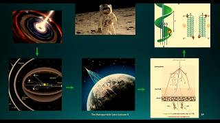 Compton Lecture - The Astroparticle Lens: Using Particles to Understand Our World 25 April 2026