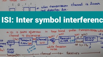 Unit 2 L4 | ISI | Inter symbol interference for Binary Signals