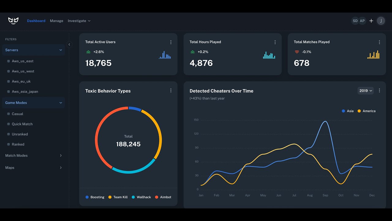 Getgud.io Dashboard Overview Teaser