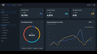Getgud.io Dashboard Overview Teaser