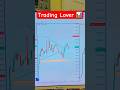 Trading Lover 📊📈📉 #trading #trader #shorts #viral #trending