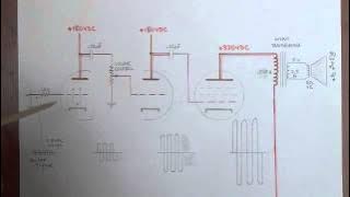 How Tube Amplifiers Work, Part 2: The Pre-Amp and Power Amp