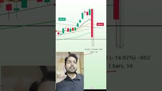 Avoid big fall in market#treader #trading #Stoploss #stockmarket #strategy #loss #technicalanalysis