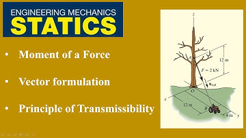 Moment of a force  Vector formulation | Principle of Transmissibility