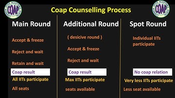 coap 2021 spot rounds 🔥Low gate score Admission || Spot vs Additional vs main round || iits mtech